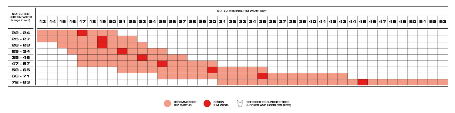 Vittoria is a member of ETRTO