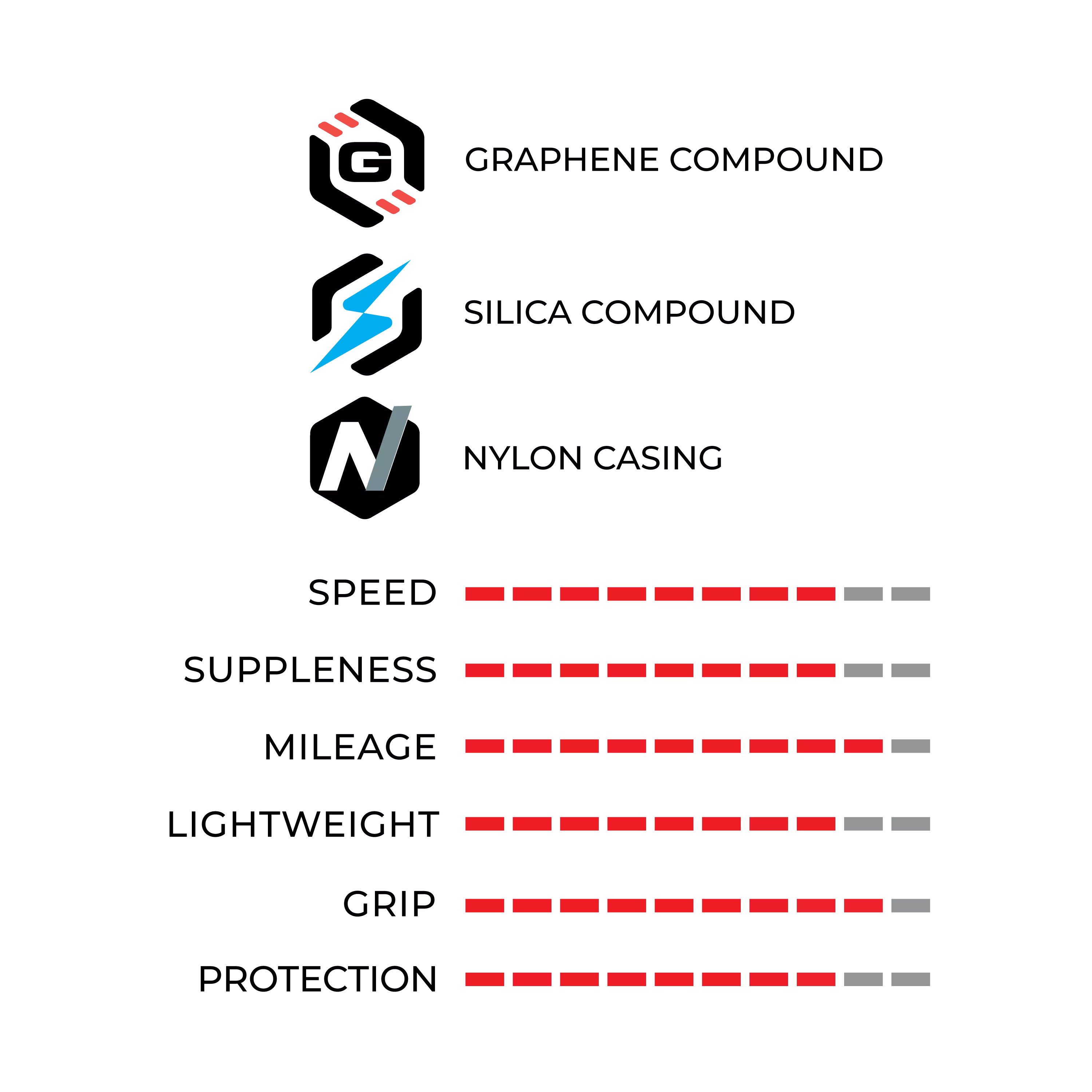 Vittoria Corsa N.EXT Tubeless-Ready performance and technology graphic