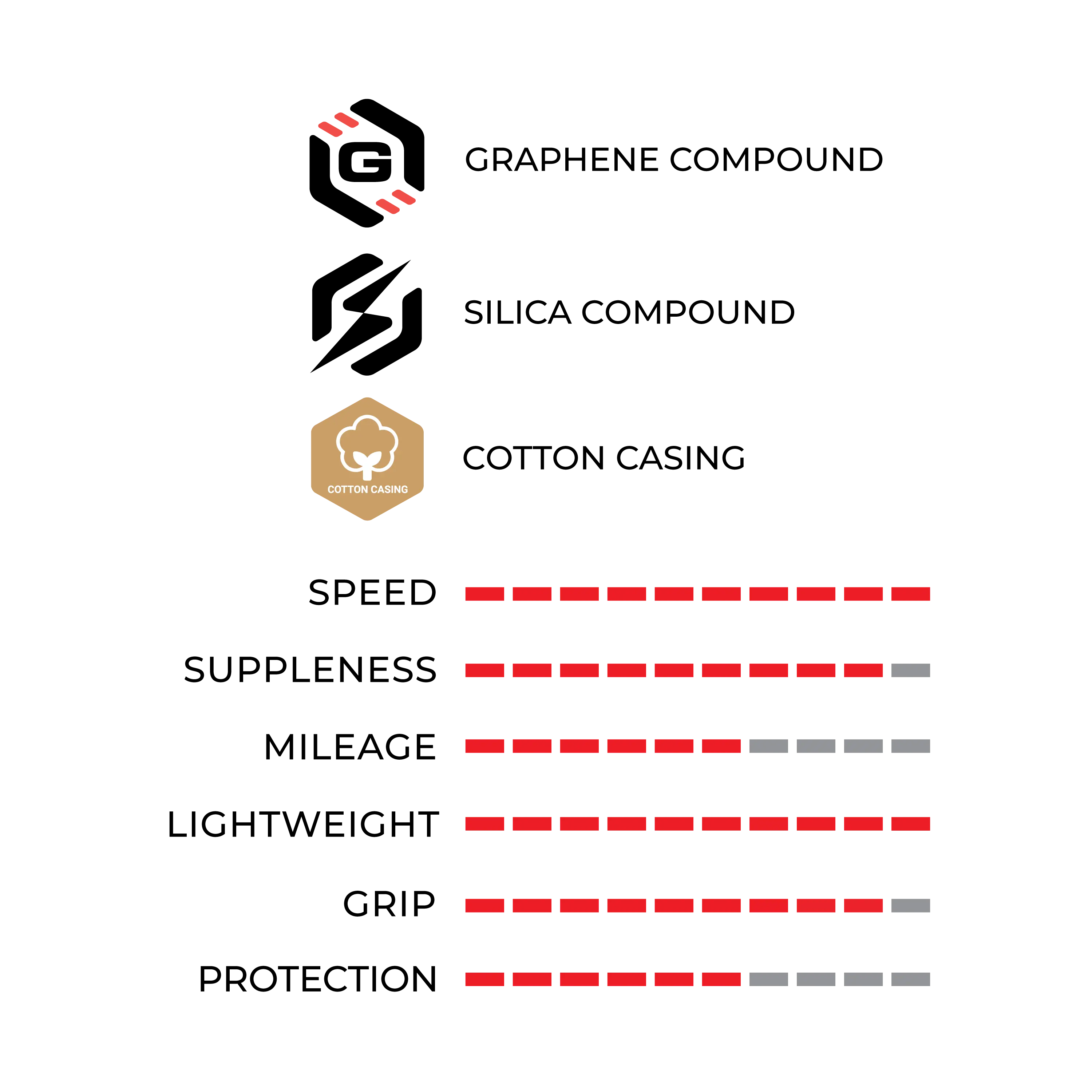 Corsa PRO Speed Tubeless-Ready