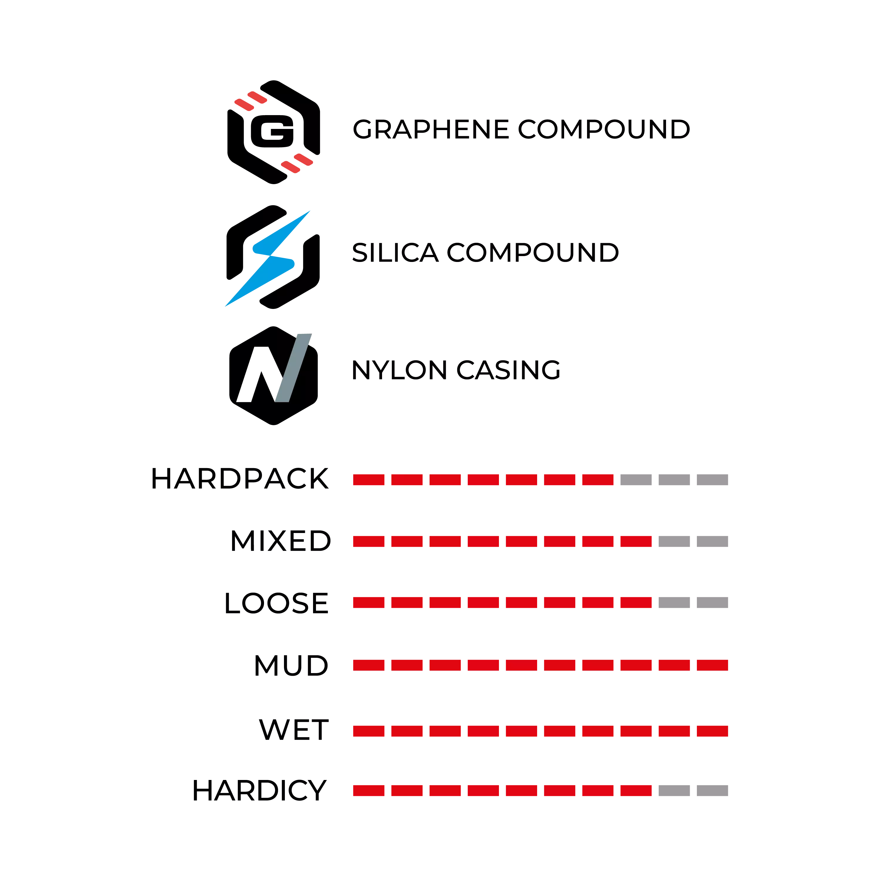 Mota Enduro Race