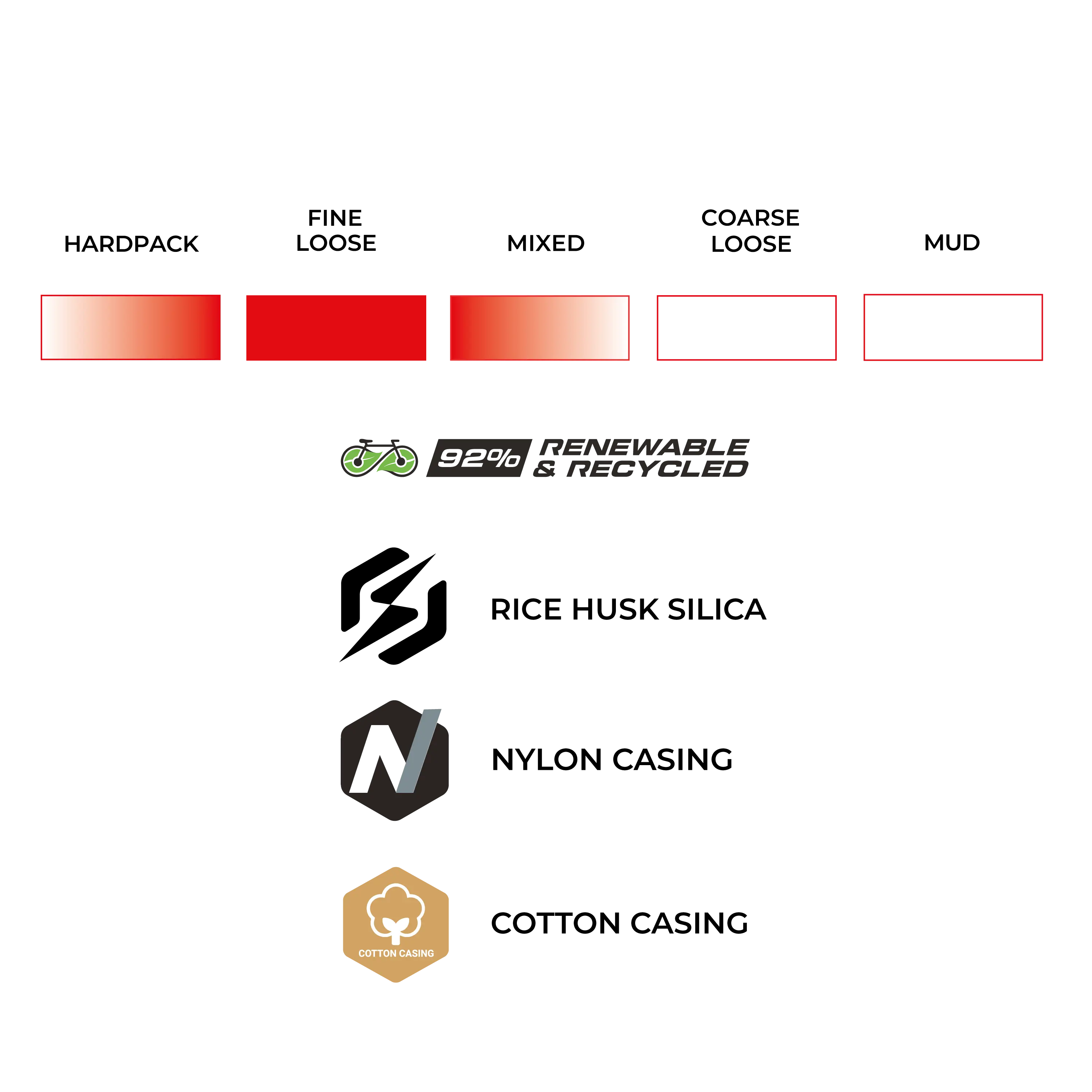 Terreno PRO T30 Fine Loose Gravel Race