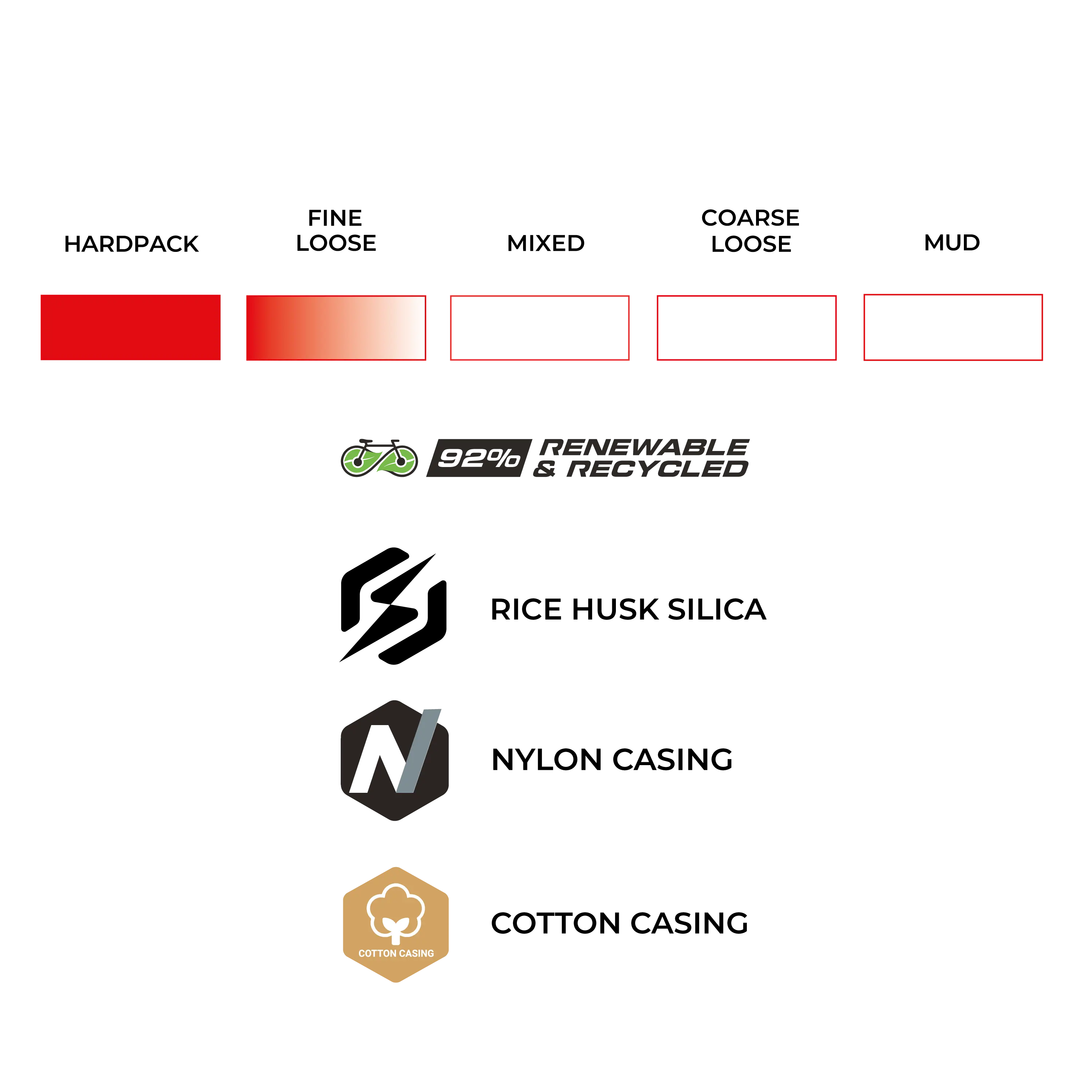 Terreno PRO T10 Hardpack Gravel Race