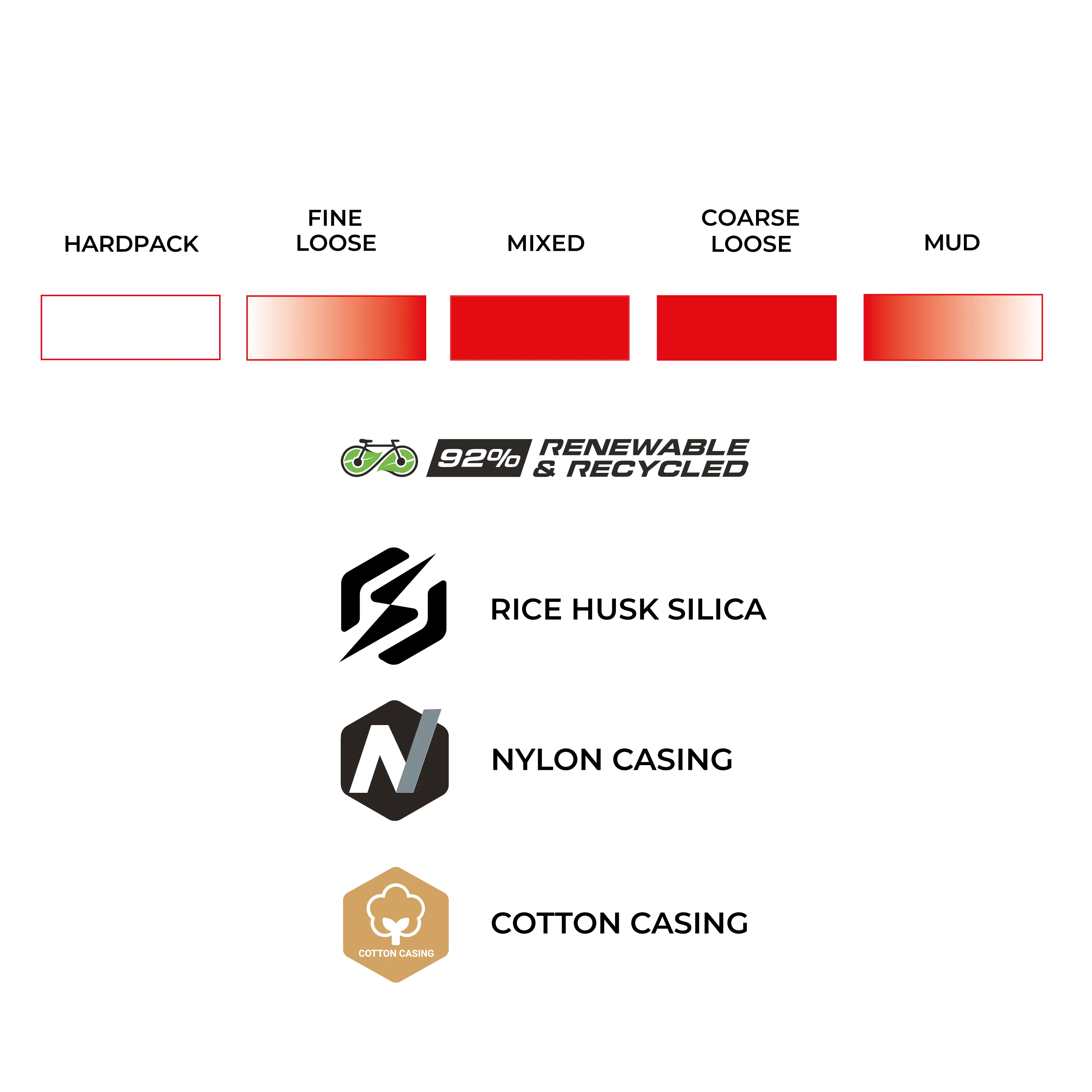 Terreno PRO T60 Mixed Gravel Race